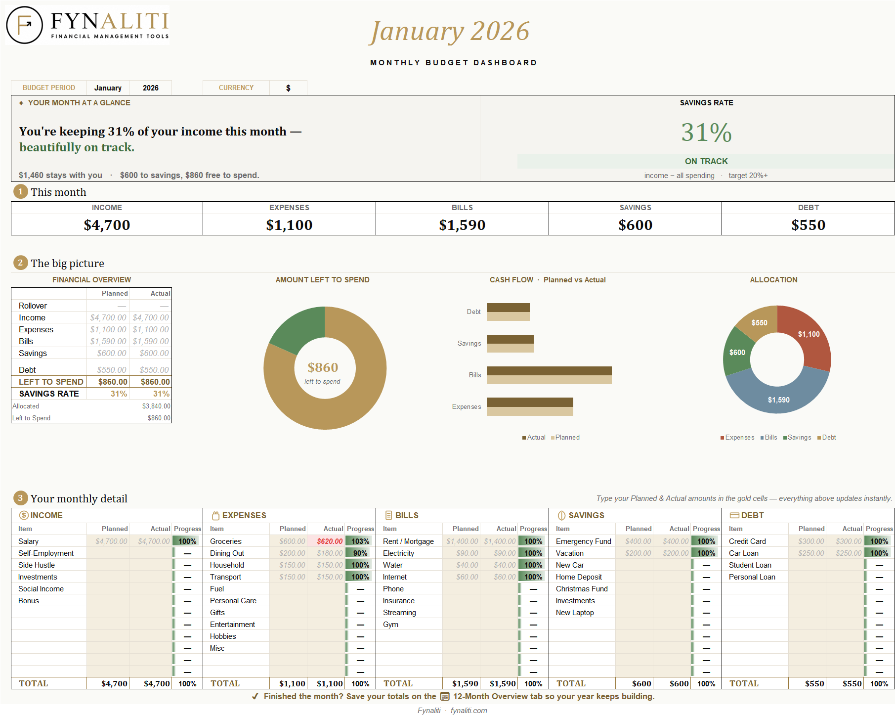 Dashboard tab
