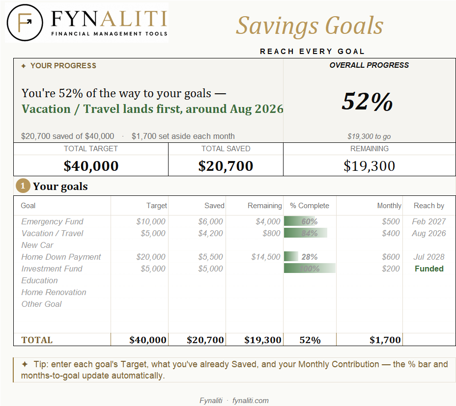 Savings Goals tab
